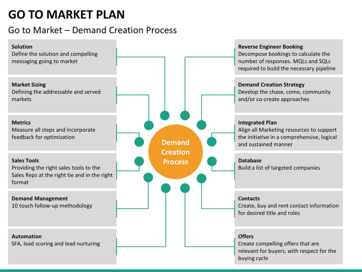 goto market plan mc slide8