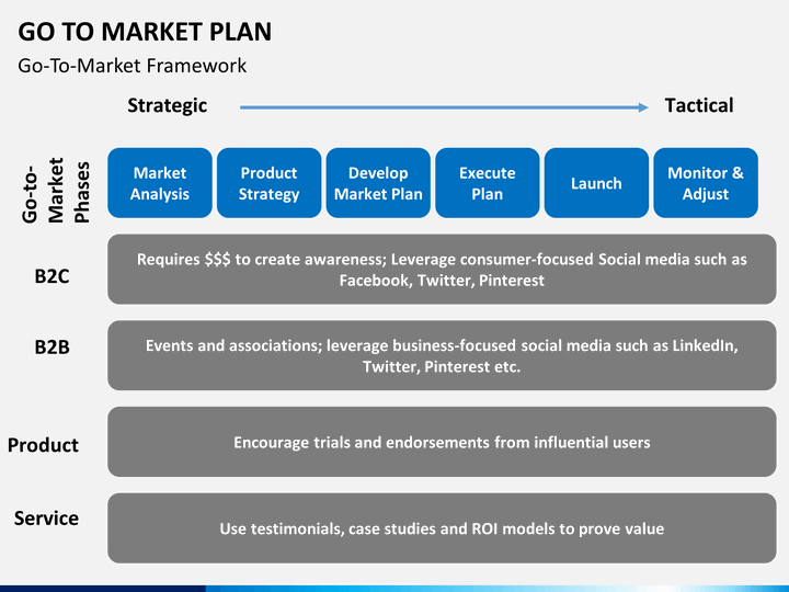 developing go to market strategies developing go to market strategies