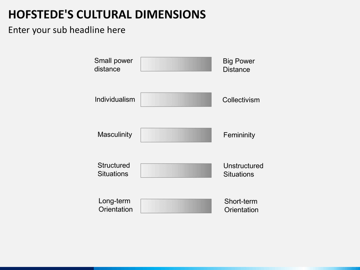 hofstede dubai Geert hofstede analysis united arab emirates source: retrieved on 16102011 the geert hofstede analysis for the united arab emirates is almost identical to other arab countries their muslim faith plays a large role in the people’s lives. hofstede dubai Geert hofstede analysis united arab emirates source: retrieved on 16102011 the geert hofstede analysis for the united arab emirates is almost identical to other arab countries their muslim faith plays a large role in the people’s lives.