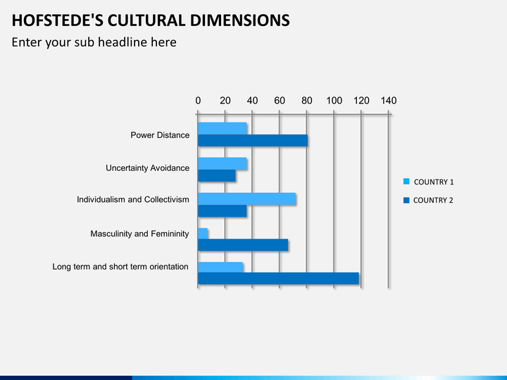 cultural dimensions Although research into cultural differences among national and ethnic groups is centuries old, it was not until the publication of hofstede's. cultural dimensions Although research into cultural differences among national and ethnic groups is centuries old, it was not until the publication of hofstede's.