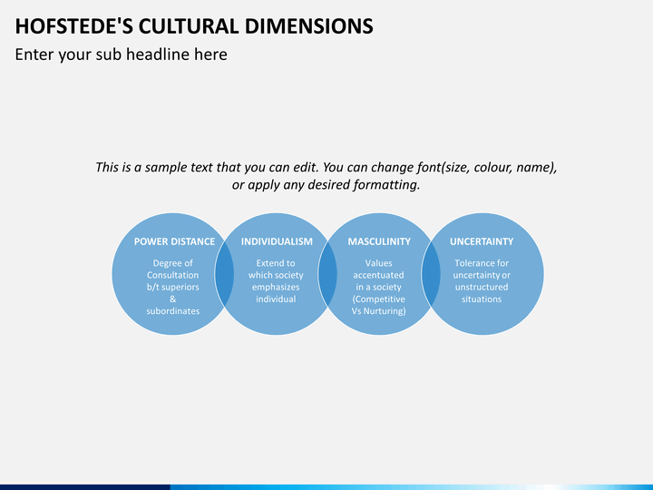 hofstede s cultural taxonomy hofstede s cultural taxonomy