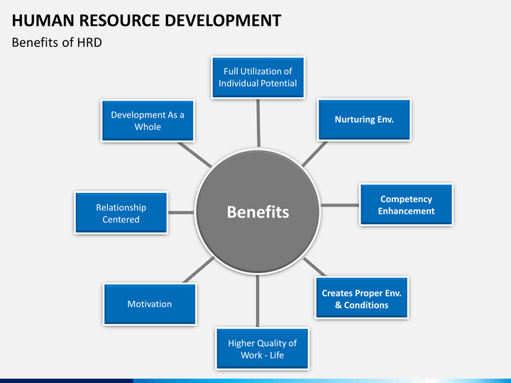 effect utilization of human resource management effect utilization of human resource management
