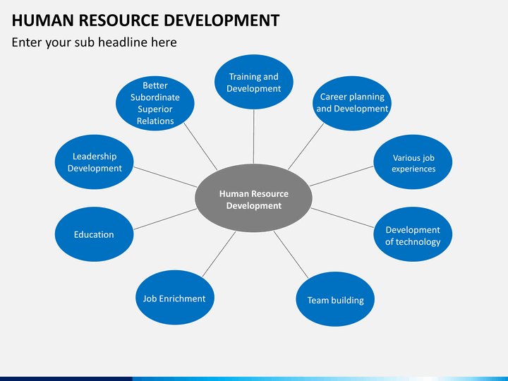 hr development Staff development and professional services is located at the uc davis campus and supports the further education of faculty and staff by providing innovative, high-quality programs, resources and services they offer courses, programs and certificate series on nearly 300 topics, as well as confidential career counseling, a resource library . hr development Staff development and professional services is located at the uc davis campus and supports the further education of faculty and staff by providing innovative, high-quality programs, resources and services they offer courses, programs and certificate series on nearly 300 topics, as well as confidential career counseling, a resource library .