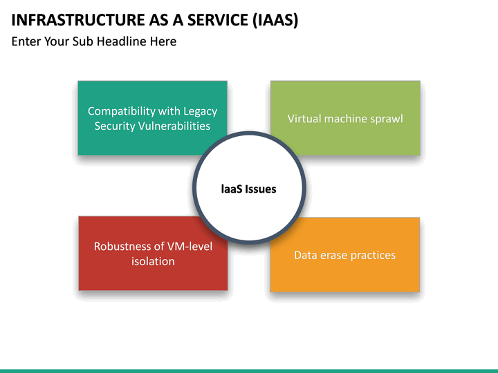 Infrastructure as a Service (IaaS) PowerPoint Template | SketchBubble