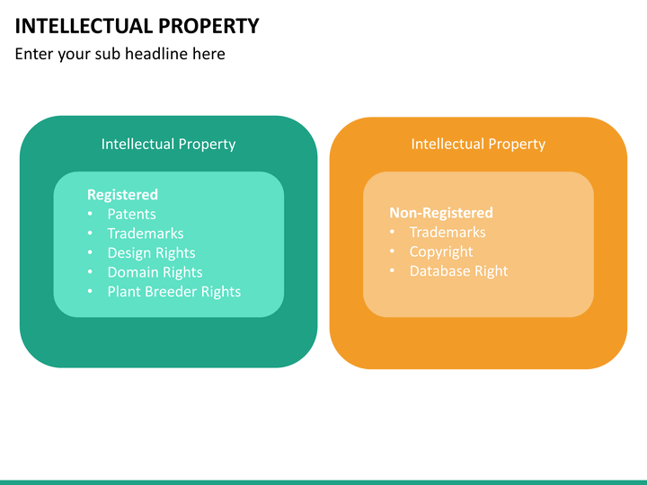 importance of intellectual property rights ppt