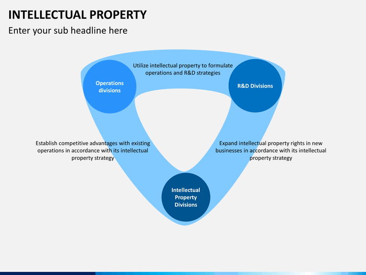 intellectual property rights ppt presentation
