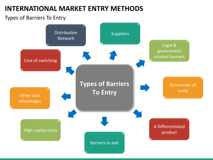 concerns about the use of barriers to entry in supermarkets Start studying practice questions for econ final learn vocabulary b no barriers to entry d supermarkets charge different prices for oranges and apples. concerns about the use of barriers to entry in supermarkets Start studying practice questions for econ final learn vocabulary b no barriers to entry d supermarkets charge different prices for oranges and apples.