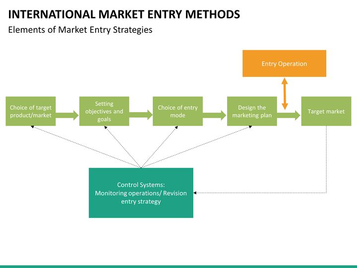international marketing entry strategies international marketing entry strategies