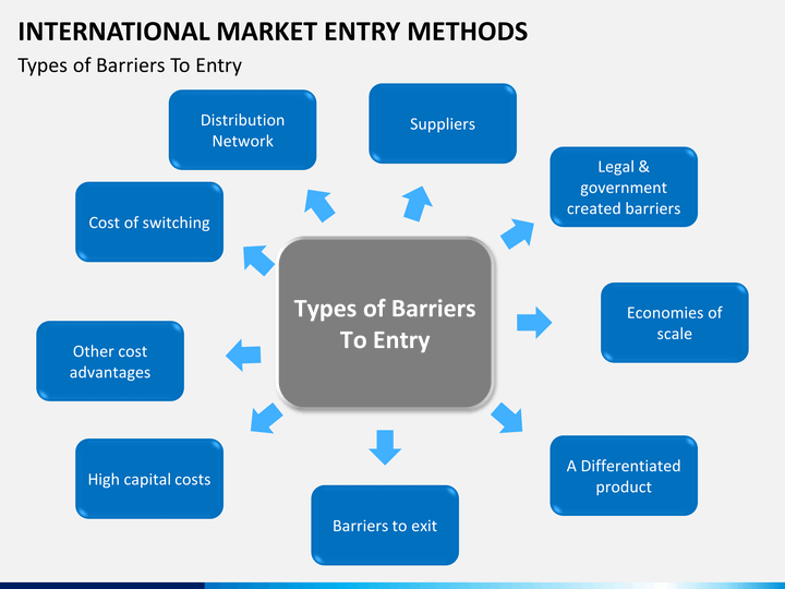 market entry methods market entry methods