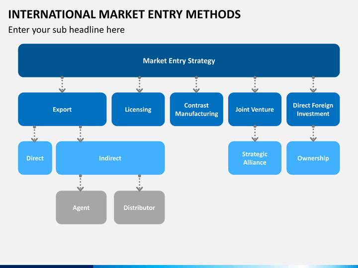 methods of market entry strategy Selecting a market entry strategy finding the right partners preparing an international business plan establishing and managing direct methods of instruction. methods of market entry strategy Selecting a market entry strategy finding the right partners preparing an international business plan establishing and managing direct methods of instruction.
