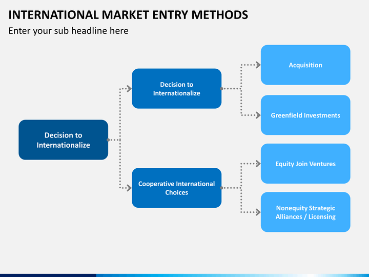 international management market entry This article explains international marketing entry methods from direct exports to joint ventures. international management market entry This article explains international marketing entry methods from direct exports to joint ventures.