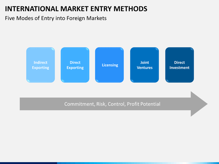 international market entry methods The international market entry strategies course examines what individuals in organizations need to know and do to ensure the success of new international. international market entry methods The international market entry strategies course examines what individuals in organizations need to know and do to ensure the success of new international.