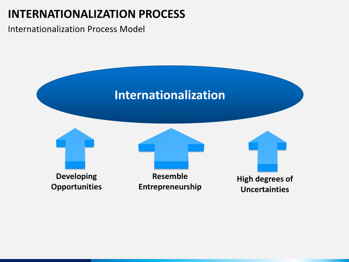 internalization and globalization theory This paper discusses some of the key theoretical issues in relation to my dphil scott, p (1998) 'massification, internationalization and globalization' in scott, . internalization and globalization theory This paper discusses some of the key theoretical issues in relation to my dphil scott, p (1998) 'massification, internationalization and globalization' in scott, .