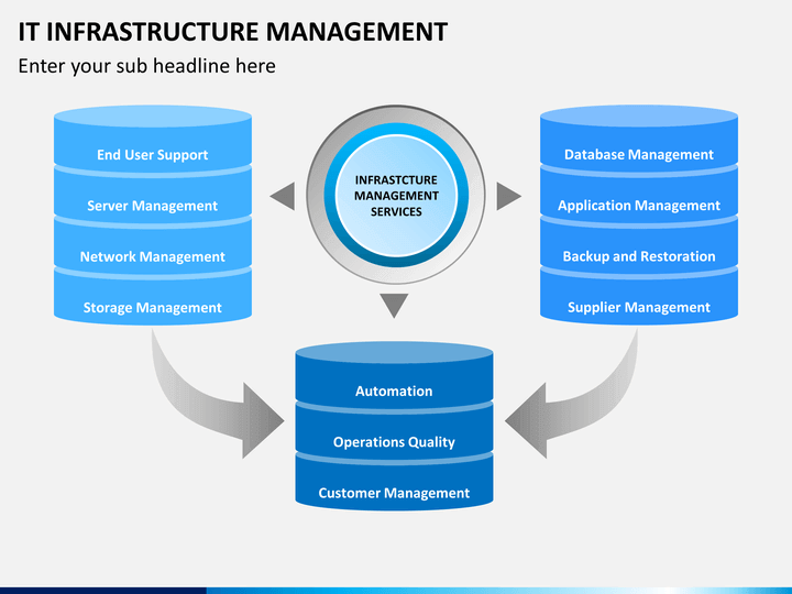 it infrastructure slide1