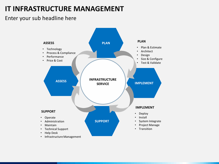 it infrastructure slide5