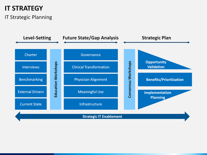 it strategy slide1