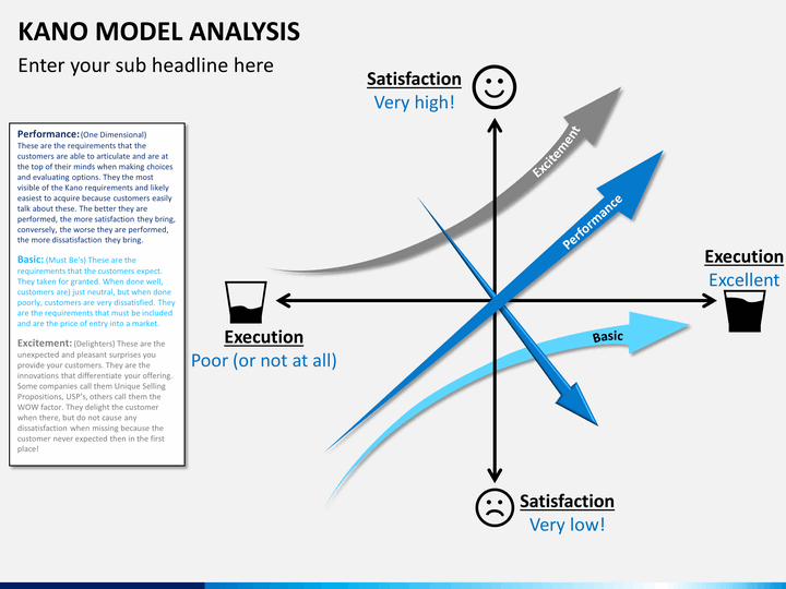 kano model Kano model analysis for powerpoint kano model is a theory used for product development and customer satisfaction kano model was developed in the 1980 by. kano model Kano model analysis for powerpoint kano model is a theory used for product development and customer satisfaction kano model was developed in the 1980 by.