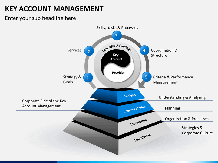 Key Account Management 7 Tactics That Never Fails