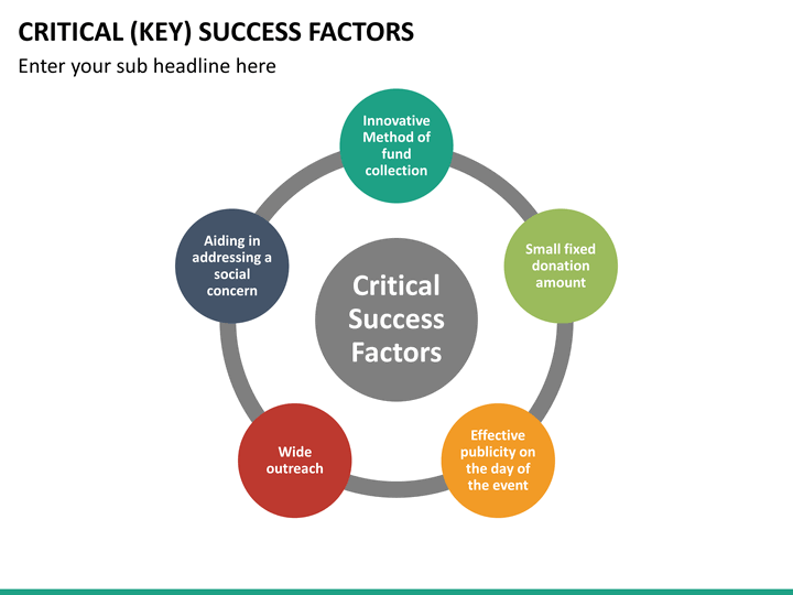 critical success factor Key success factors in it business alignment how it departments align their solutions with business objectives hinge on a number of success factors. critical success factor Key success factors in it business alignment how it departments align their solutions with business objectives hinge on a number of success factors.