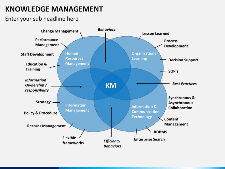 read A climate of success: creating the right organization climate