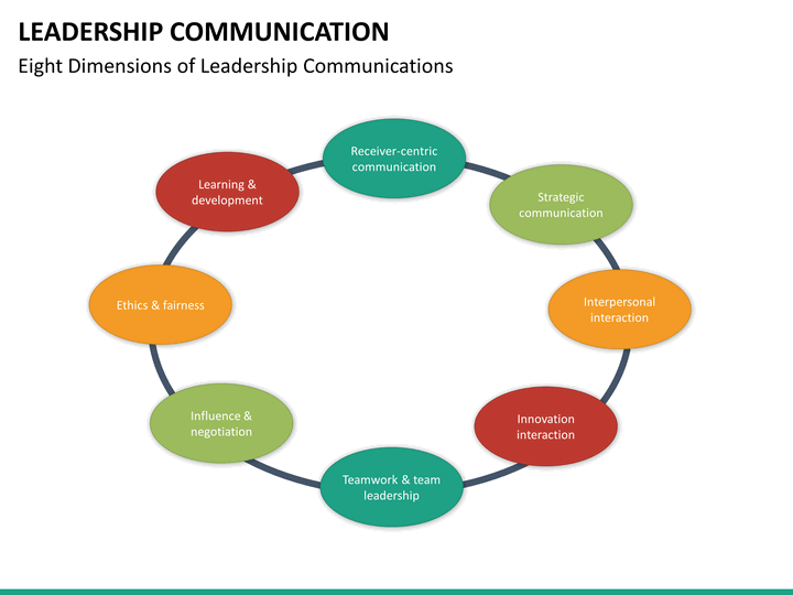leadership and communication Recognize that true communication is a conversation it is two-way, and real discussion must result it cannot be just a presentation the change leaders or sponsors. leadership and communication Recognize that true communication is a conversation it is two-way, and real discussion must result it cannot be just a presentation the change leaders or sponsors.