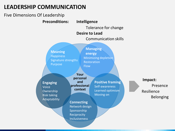 leadership communication slide6