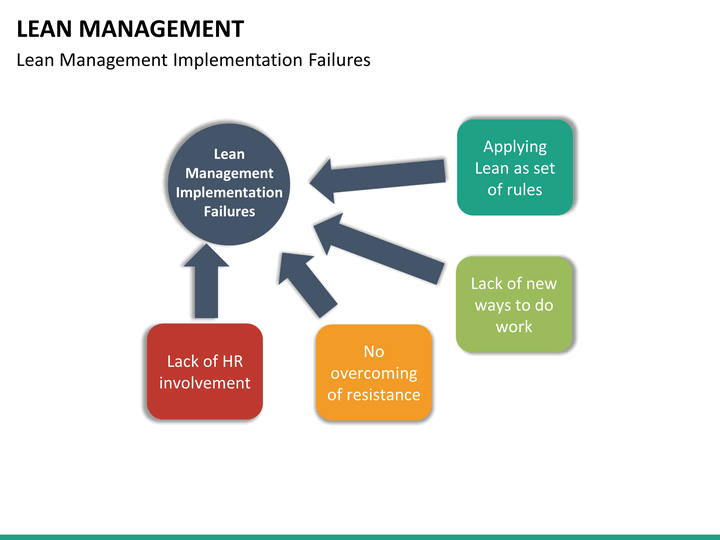lean management in the construction field Applying lean construction to concrete construction projects applying lean construction to concrete lean is a production management strategy for. lean management in the construction field Applying lean construction to concrete construction projects applying lean construction to concrete lean is a production management strategy for.