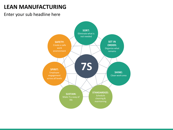 accounting for lean manufacturing by Executive summary lean accounting concepts are designed to better reflect the financial performance of a company that has implemented lean manufacturing processes. accounting for lean manufacturing by Executive summary lean accounting concepts are designed to better reflect the financial performance of a company that has implemented lean manufacturing processes.