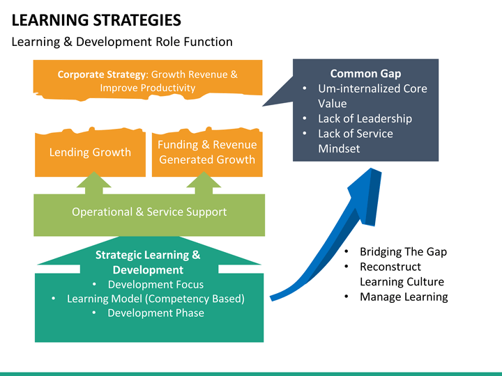 learning strategies mc slide6