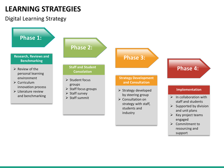 E Learning Strategy Template learning strategies powerpoint template sketchbubble