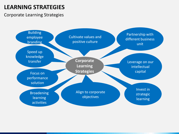 learning strategies slide10