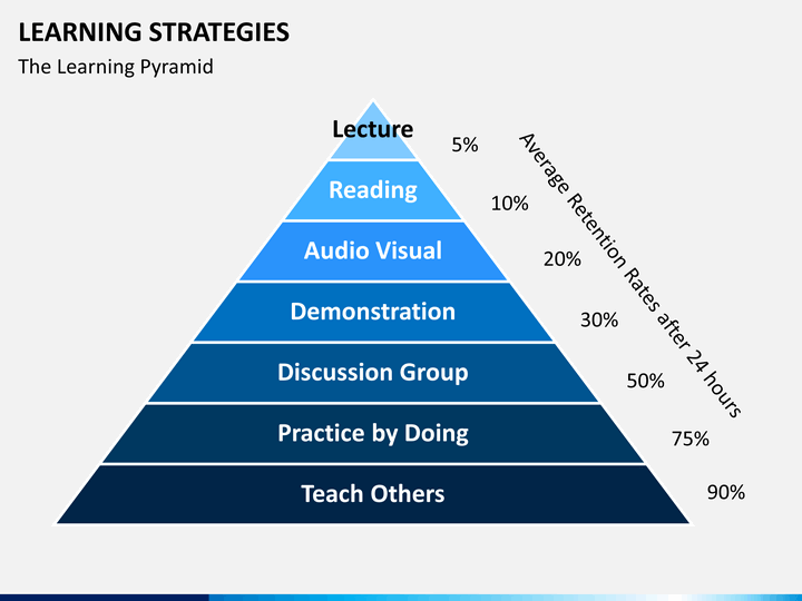learning strategies The learning strategies and activities you choose to engage students should align with the course learning outcomes you have identified during the backward . learning strategies The learning strategies and activities you choose to engage students should align with the course learning outcomes you have identified during the backward .