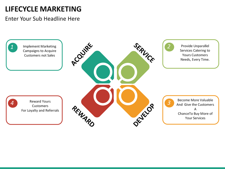 Lifecycle Marketing PowerPoint Template | SketchBubble