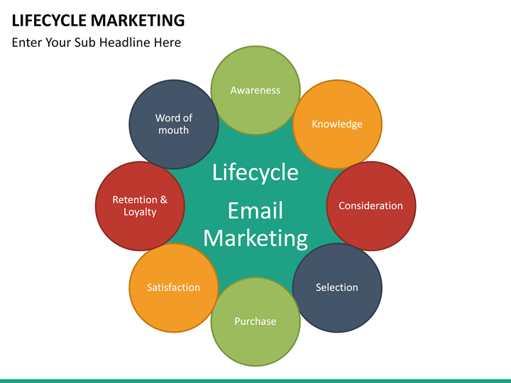 Lifecycle Marketing PowerPoint Template | SketchBubble