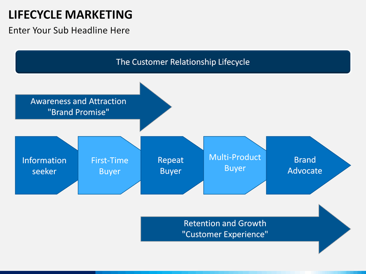 Lifecycle Marketing PowerPoint Template | SketchBubble