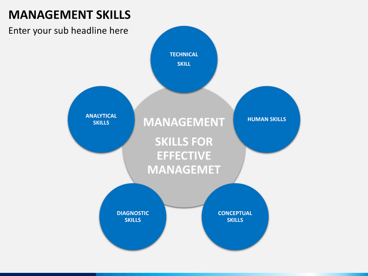 management skill management skill