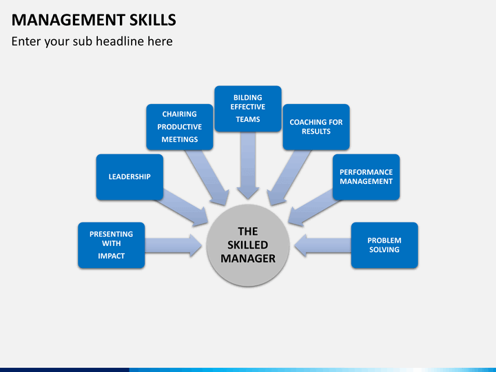 management skill management skill