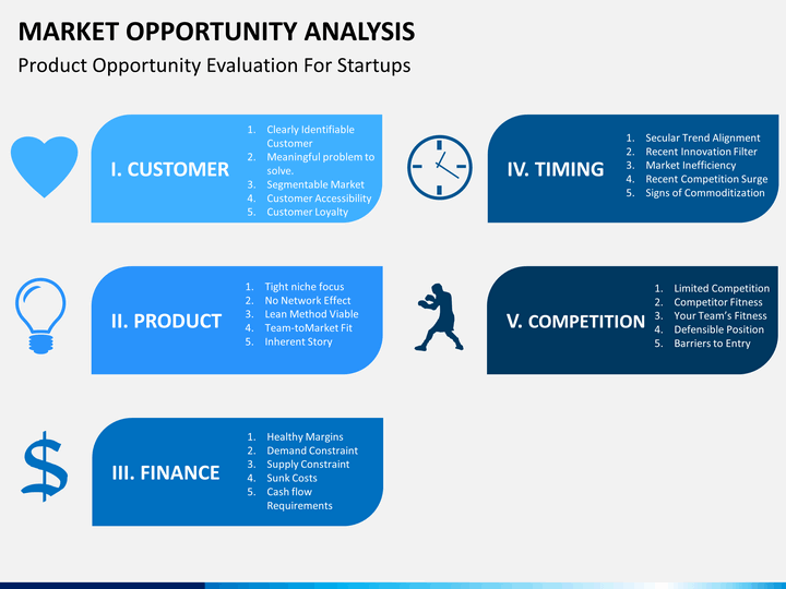 501b identify evaluate marketing opportunities Free essay: bsbmkg 501b identify and evaluate marketing opportunities jisoo park cotton on- australian based clothing retailer profile the cotton on brand. 501b identify evaluate marketing opportunities Free essay: bsbmkg 501b identify and evaluate marketing opportunities jisoo park cotton on- australian based clothing retailer profile the cotton on brand.