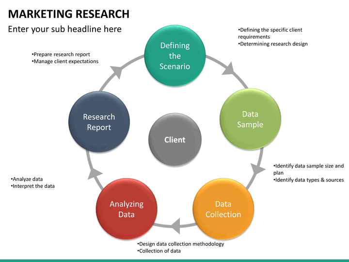 sampling and data collection in research sampling and data collection in research
