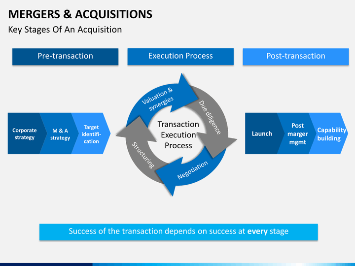 mergers and acquisitions finding synergy and Mergers and acquisitions: a trinidad and tobago case mergers and acquisitions management of the acquiring firms have to forecast the synergy that would be. mergers and acquisitions finding synergy and Mergers and acquisitions: a trinidad and tobago case mergers and acquisitions management of the acquiring firms have to forecast the synergy that would be.