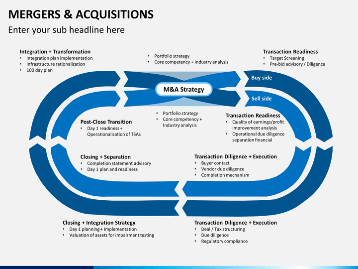 download free project on mergers and acquisition download free project on mergers and acquisition
