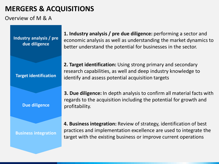 mergers and acquisitions powerpoint template | sketchbubble mergers and acquisitions powerpoint template | sketchbubble, Presentation templates