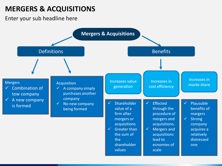merger acqusition merger acqusition