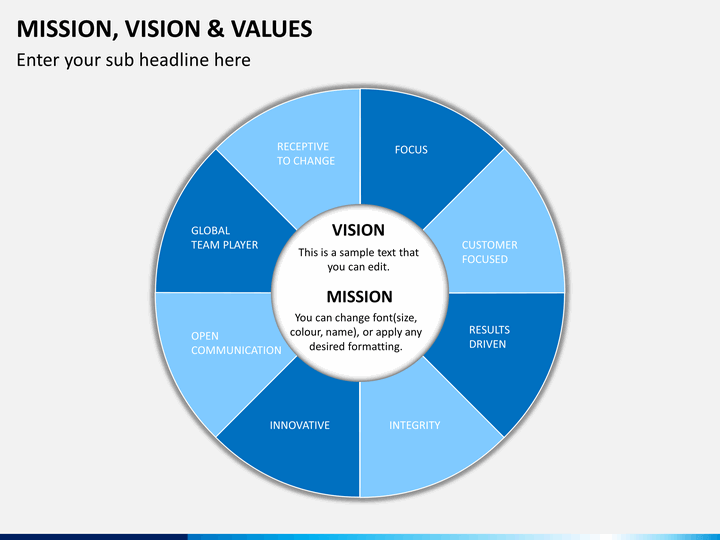 skype s mission vision and values These are often referred to as the vision, mission and values organisation operates in a way that is consistent with its vision, mission (or purpose) and values. skype s mission vision and values These are often referred to as the vision, mission and values organisation operates in a way that is consistent with its vision, mission (or purpose) and values.