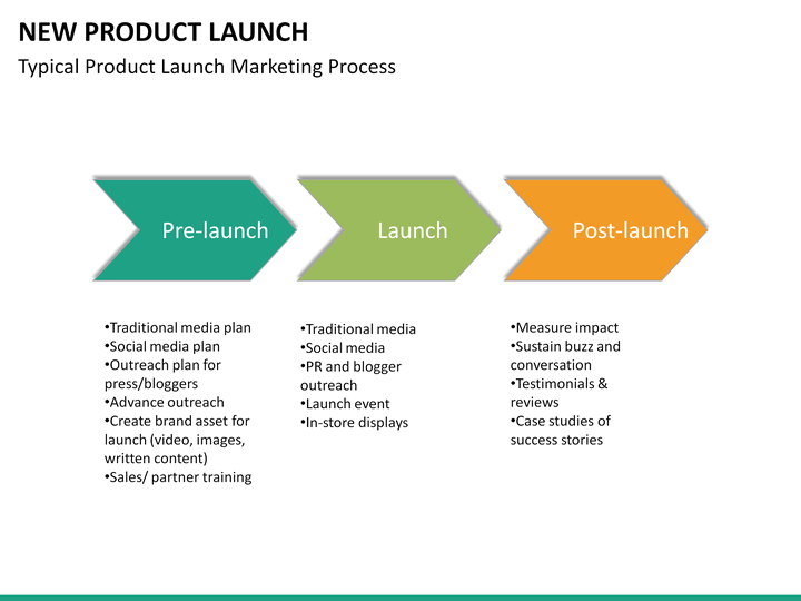 launch of new product Launching a new product is an exciting new venture for any business a new product or range has the potential to boost sales, increase brand awareness and add an additional revenue stream for your company. launch of new product Launching a new product is an exciting new venture for any business a new product or range has the potential to boost sales, increase brand awareness and add an additional revenue stream for your company.