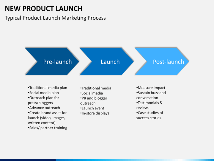 new products launching Product launches fail to generate revenue when new product launches are not well thought out you must be able to tell a story that compels. new products launching Product launches fail to generate revenue when new product launches are not well thought out you must be able to tell a story that compels.