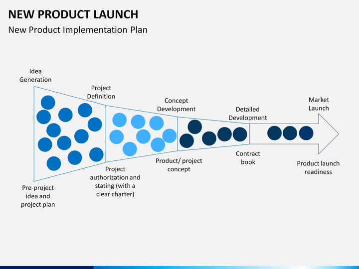 new products launching Product launches fail to generate revenue when new product launches are not well thought out you must be able to tell a story that compels. new products launching Product launches fail to generate revenue when new product launches are not well thought out you must be able to tell a story that compels.