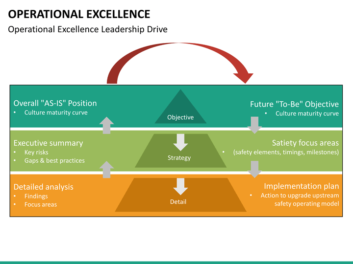 operational excellence Operational excellence consulting - this video presents a definition of operational excellence as one of three distinct strategies or value propositions an o. operational excellence Operational excellence consulting - this video presents a definition of operational excellence as one of three distinct strategies or value propositions an o.
