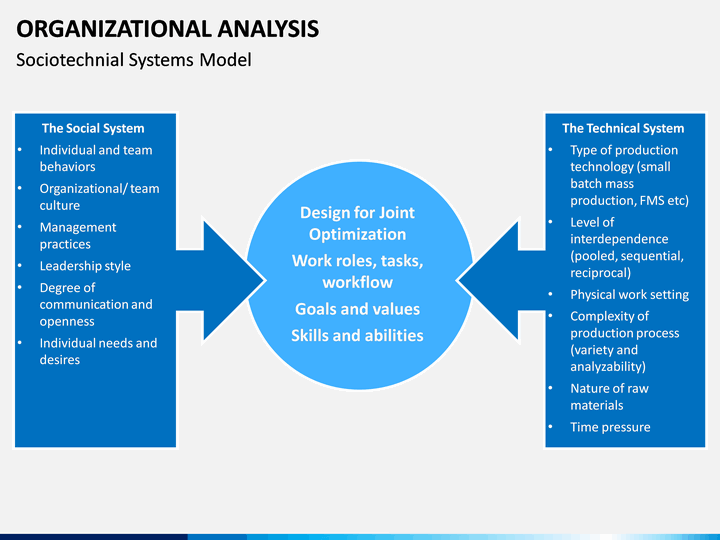 organizational analysis This organizational analysis is for streamwood behavioral healthcare i will analyze in order to achieve conclusions, comparing consistency among documents, and effectiveness of structure and weakness of documents. organizational analysis This organizational analysis is for streamwood behavioral healthcare i will analyze in order to achieve conclusions, comparing consistency among documents, and effectiveness of structure and weakness of documents.
