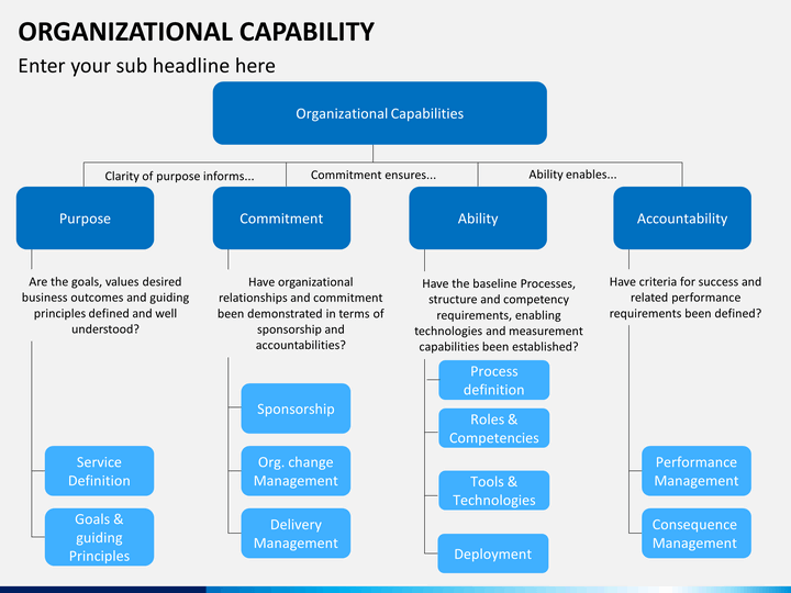 google s organizational capabilities We'll apply these tools in case studies of industry leaders google, redhook, piaggio and apple from the an organization building up their capabilities. google s organizational capabilities We'll apply these tools in case studies of industry leaders google, redhook, piaggio and apple from the an organization building up their capabilities.